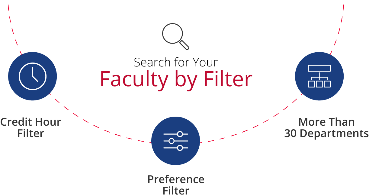 Faculty by Filter